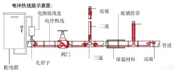 電伴熱圖片？.jpg